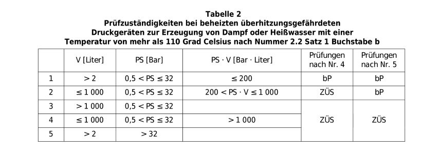 BetriebsSichV Dampfkessel