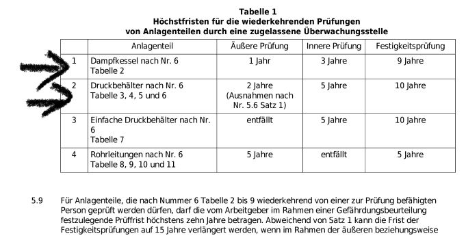 BetriebsSichV Fristen